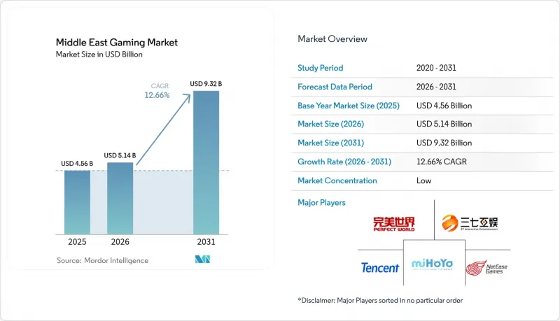 Middle East Gaming-Market-IMG1