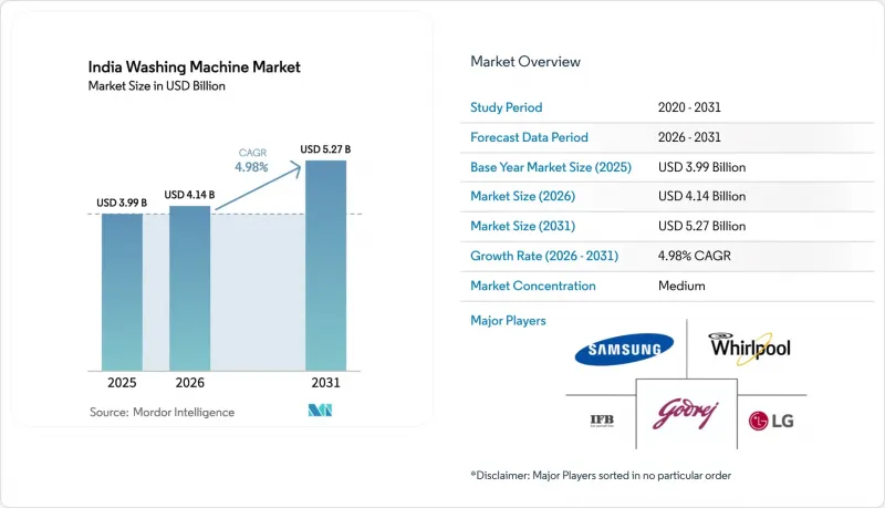 India Washing Machine-Market-IMG1