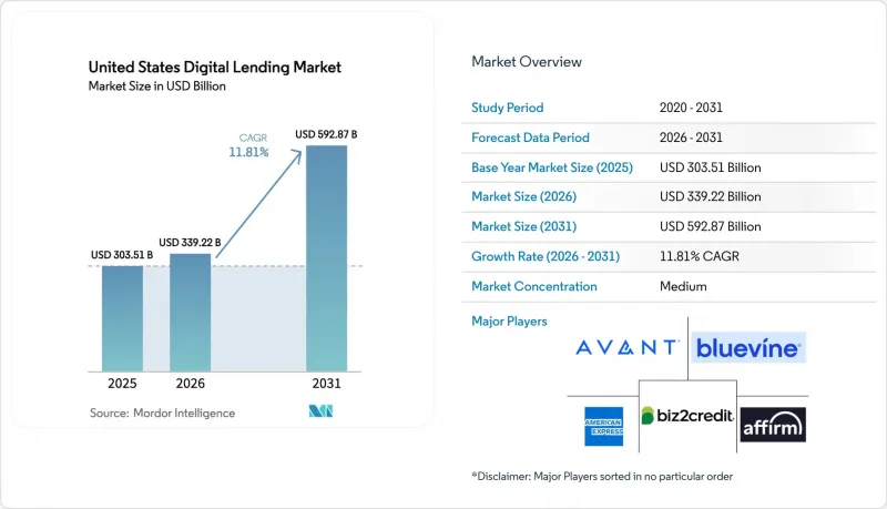 United States Digital Lending-Market-IMG1