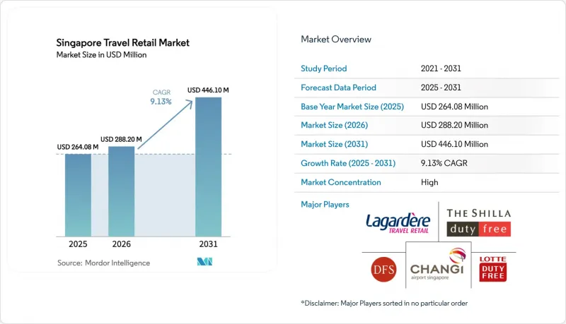 Singapore Travel Retail-Market-IMG1