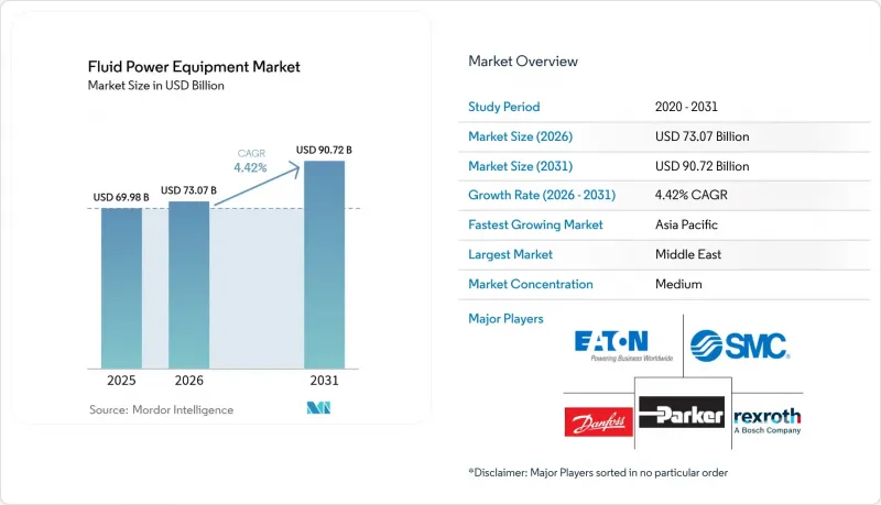 Fluid Power Equipment-Market-IMG1