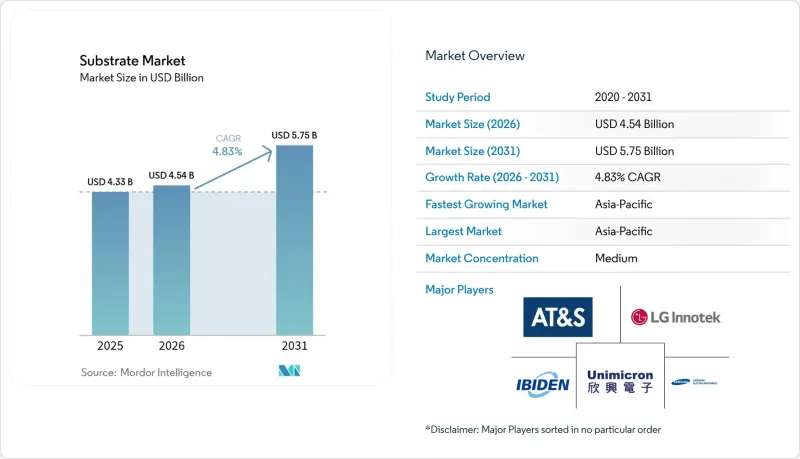 Substrate-Market-IMG1