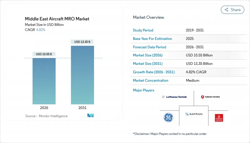 Middle East Aircraft MRO-Market-IMG1