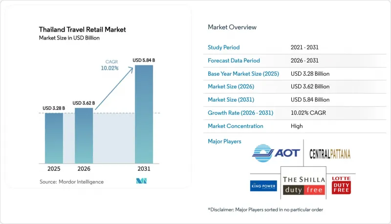 Thailand Travel Retail-Market-IMG1