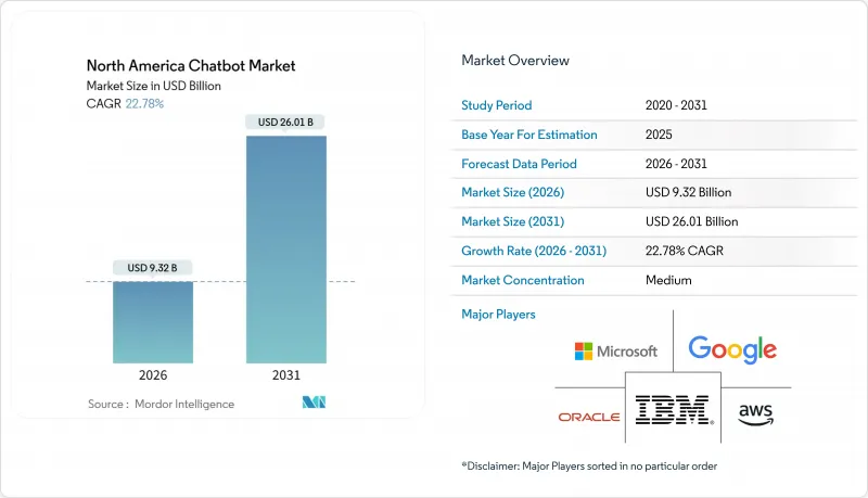 North America Chatbot-Market-IMG1