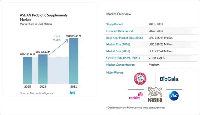 ASEAN Probiotic Supplements-Market-IMG1