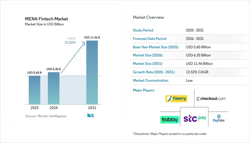 MENA Fintech-Market-IMG1