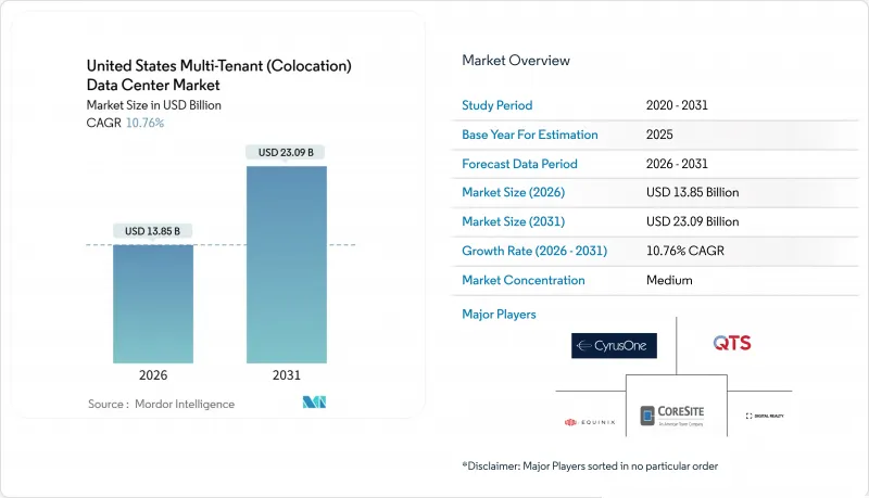 United States Multi-Tenant（Colocation）Data Center-Market-IMG1