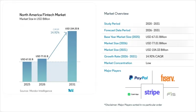 North America Fintech-Market-IMG1