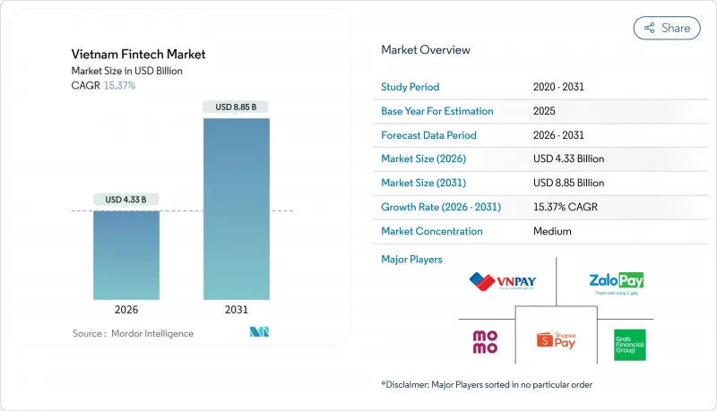 Vietnam Fintech-Market-IMG1