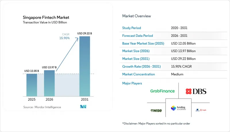 Singapore Fintech-Market-IMG1