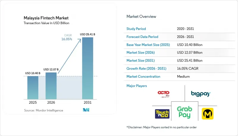 Malaysia Fintech-Market-IMG1