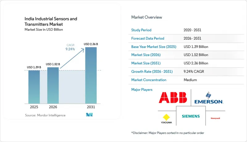 India Industrial Sensors And Transmitters-Market-IMG1