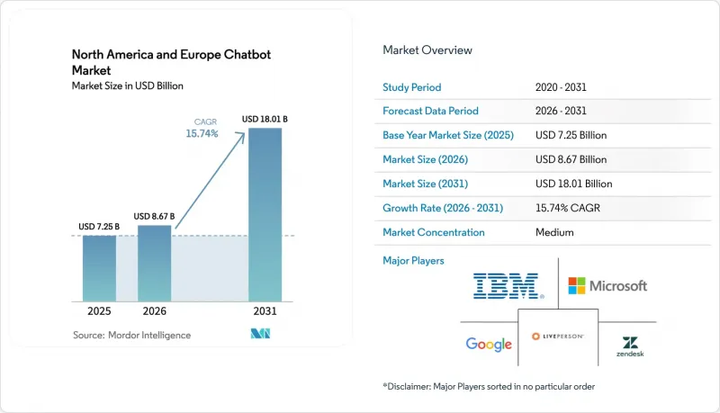 North America And Europe Chatbot-Market-IMG1