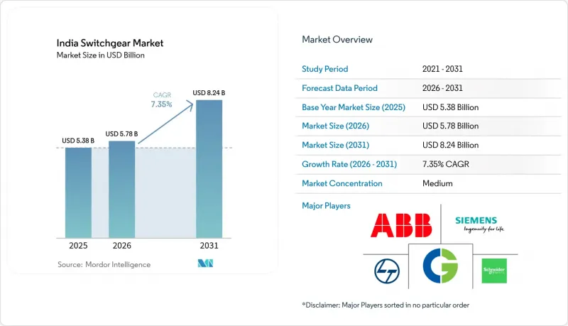 India Switchgear-Market-IMG1