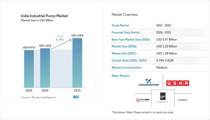 India Industrial Pump-Market-IMG1