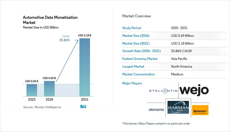 Automotive Data Monetization-Market-IMG1
