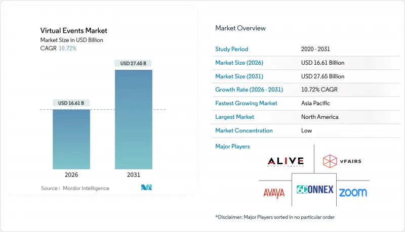 Virtual Events-Market-IMG1
