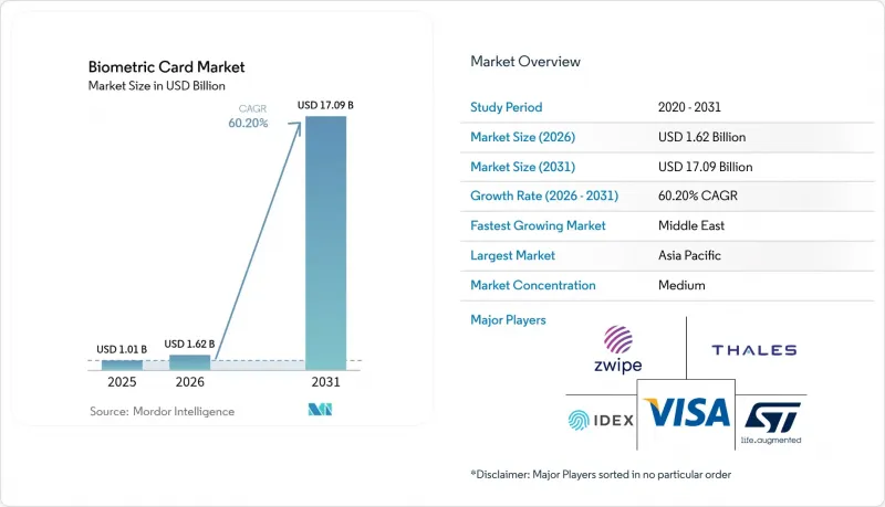 Biometric Card-Market-IMG1
