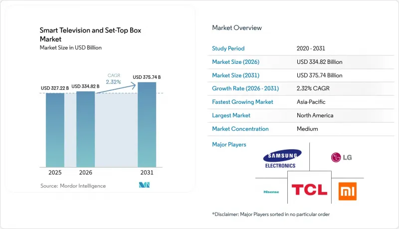 Smart Television And Set-Top Box-Market-IMG1
