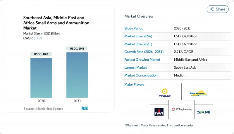 Southeast Asia, Middle-East And Africa Small Arms And Ammunition-Market-IMG1