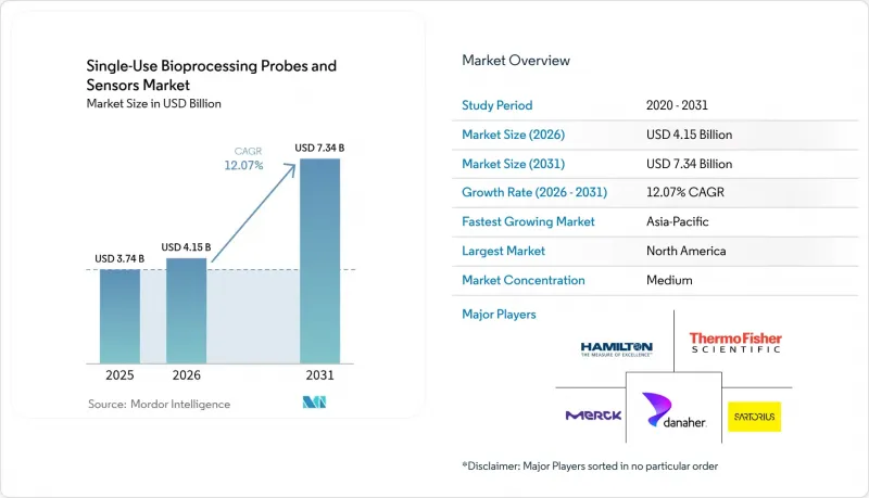 Single-Use Bioprocessing Probes And Sensors-Market-IMG1