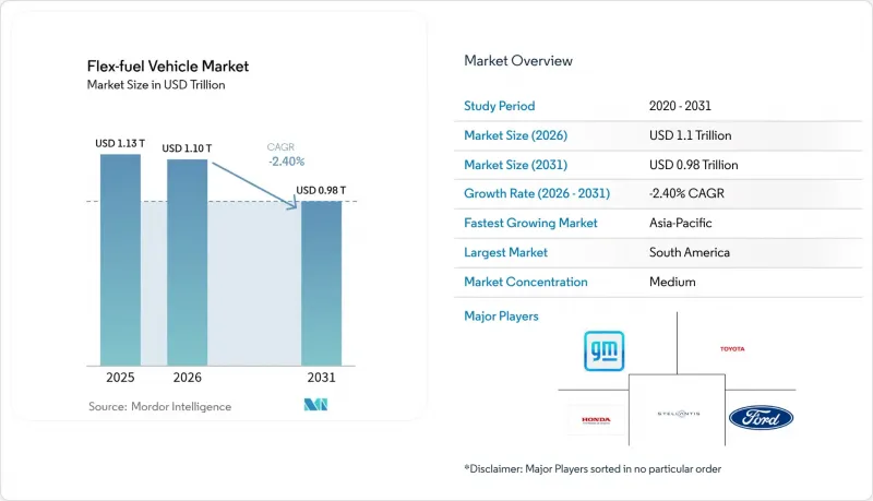 Flex-fuel Vehicle-Market-IMG1