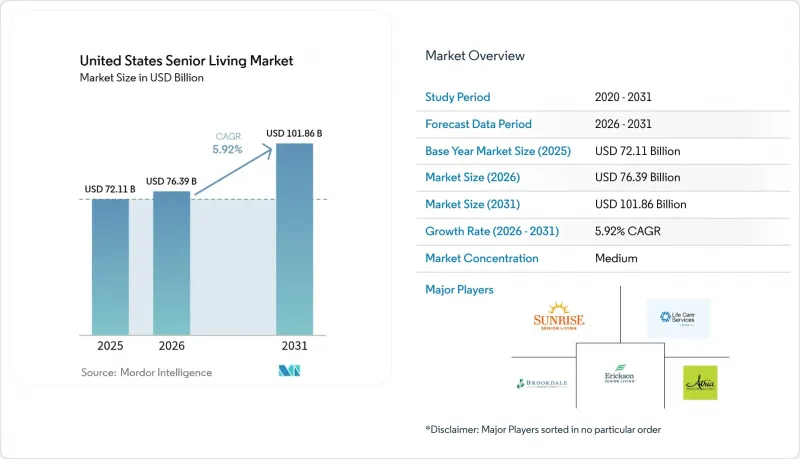 United States Senior Living-Market-IMG1