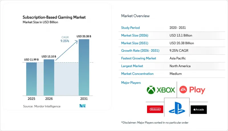 Subscription-Based Gaming-Market-IMG1