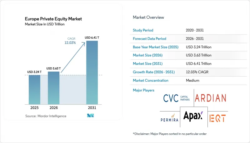 Europe Private Equity-Market-IMG1