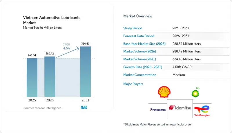 Vietnam Automotive Lubricants-Market-IMG1
