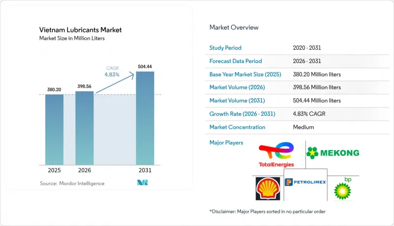 Vietnam Lubricants-Market-IMG1