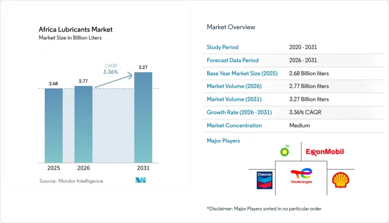 Africa Lubricants-Market-IMG1