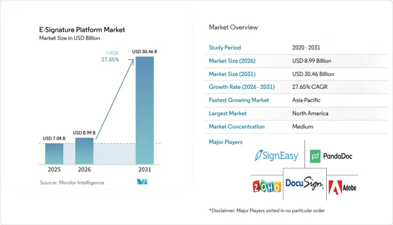 E-Signature Platform-Market-IMG1