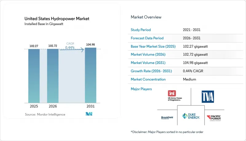 United States Hydropower-Market-IMG1