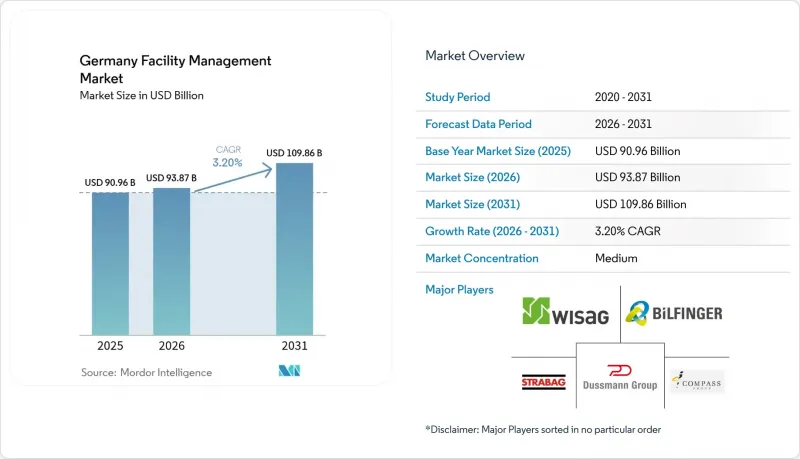 Germany Facility Management-Market-IMG1