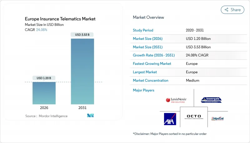 Europe Insurance Telematics-市場-IMG1