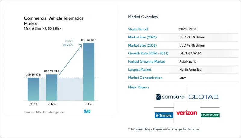 Commercial Vehicle Telematics-市場-IMG1