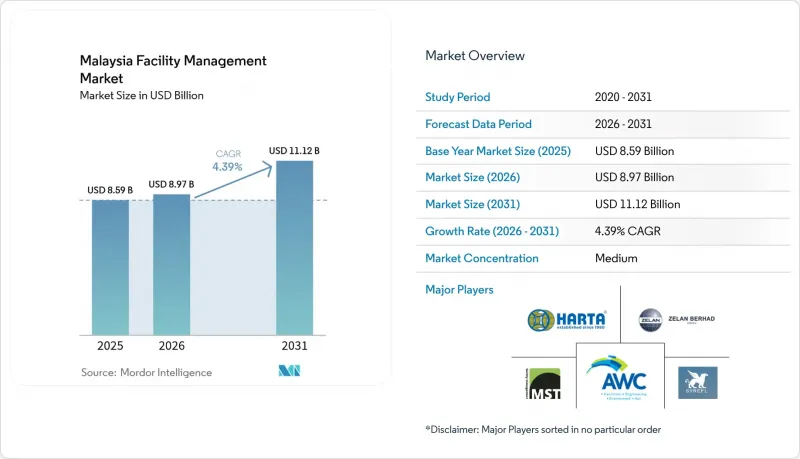 Malaysia Facility Management-Market-IMG1