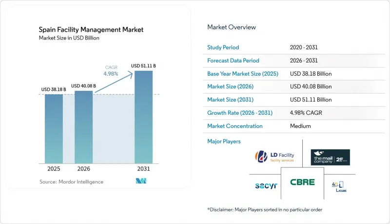 Spain Facility Management-Market-IMG1