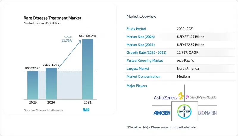 Rare Disease Treatment-Market-IMG1