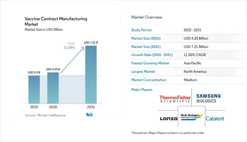 Vaccine Contract Manufacturing-市場-IMG1