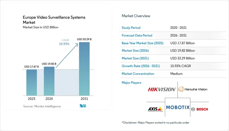 Europe Video Surveillance Systems-Market-IMG1