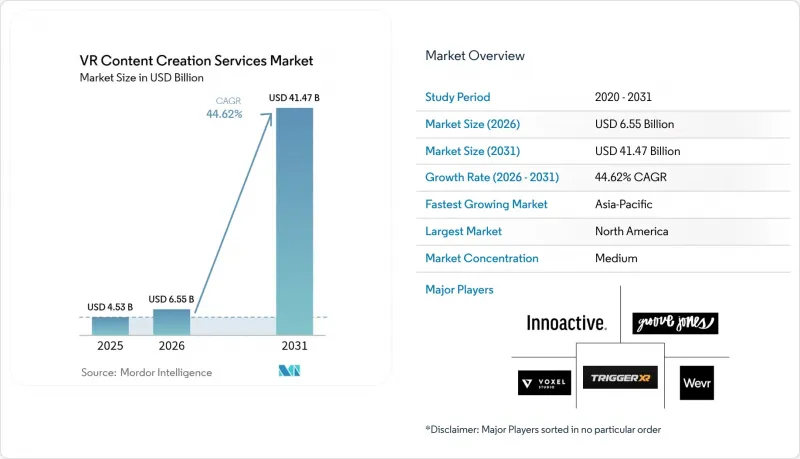 VR Content Creation Services-Market-IMG1