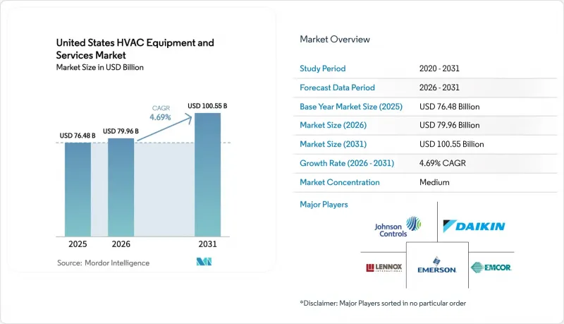 United States HVAC Equipment And Services-Market-IMG1