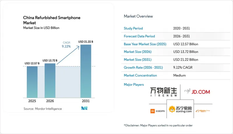 China Refurbished Smartphone-Market-IMG1