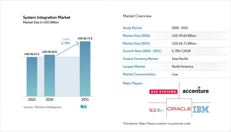System Integration-Market-IMG1
