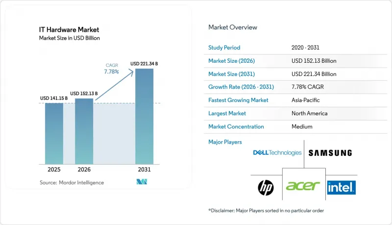 IT Hardware-Market-IMG1