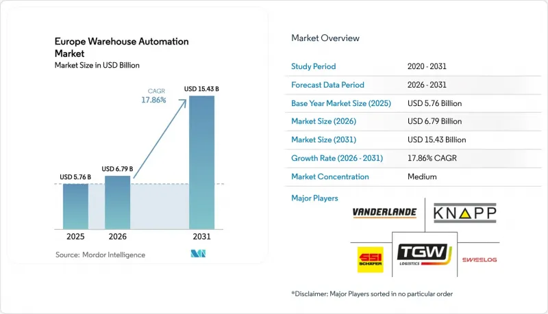 Europe Warehouse Automation-Market-IMG1