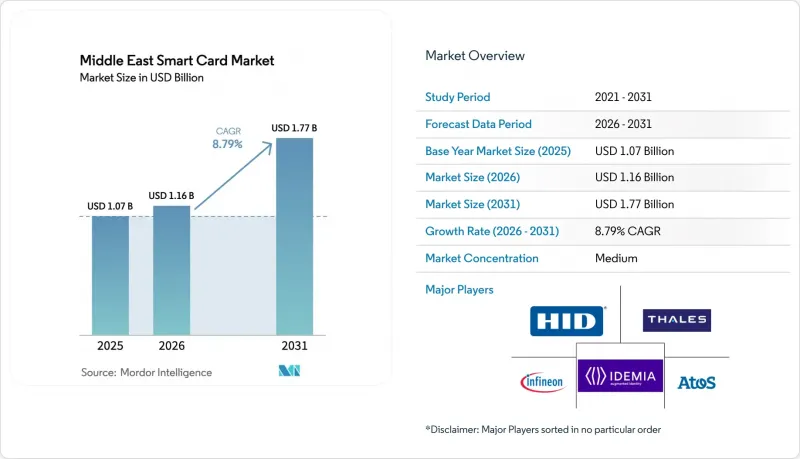 Middle East Smart Card-Market-IMG1